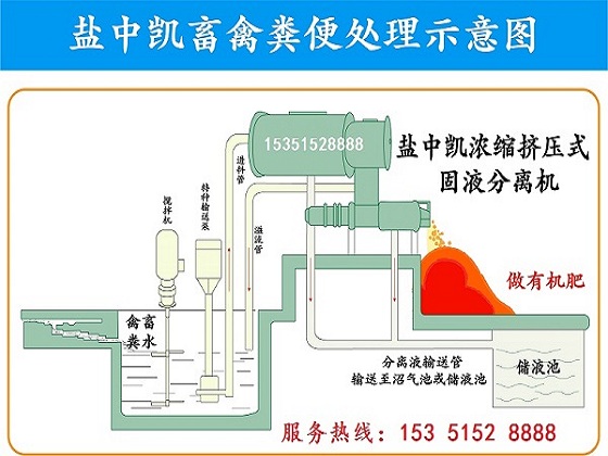 豬糞處理設備