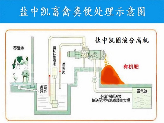 牛糞脫水機